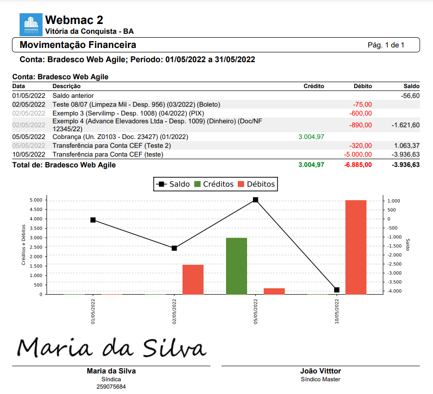 Movimentação Financeira Condomob Central De Ajuda 5307